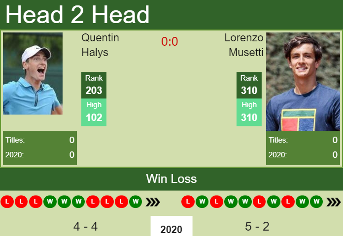 Prediction and head to head Quentin Halys vs. Lorenzo Musetti