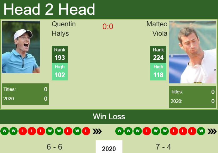 Prediction and head to head Quentin Halys vs. Matteo Viola
