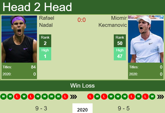 Rafael Nadal vs. Miomir Kecmanovic Abierto Mexicano Telcel 