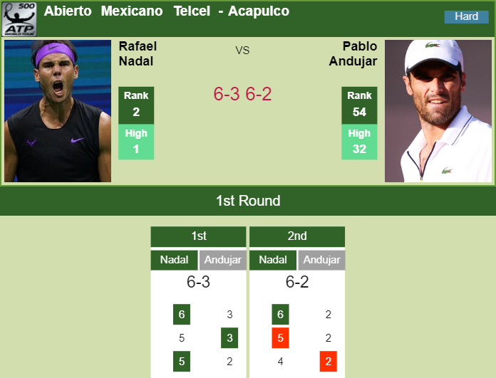 Prediction-and-head-to-head-Rafael-Nadal-vs.-Pablo-Andujar-9Gg8KEUA2i Prediction and head to head Rafael Nadal vs. Pablo Andujar
