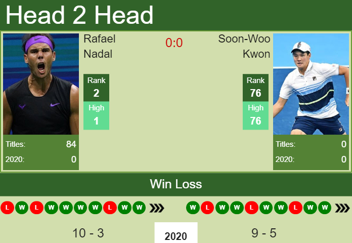 Rafael Nadal vs. Soon-Woo Kwon Abierto Mexicano Telcel