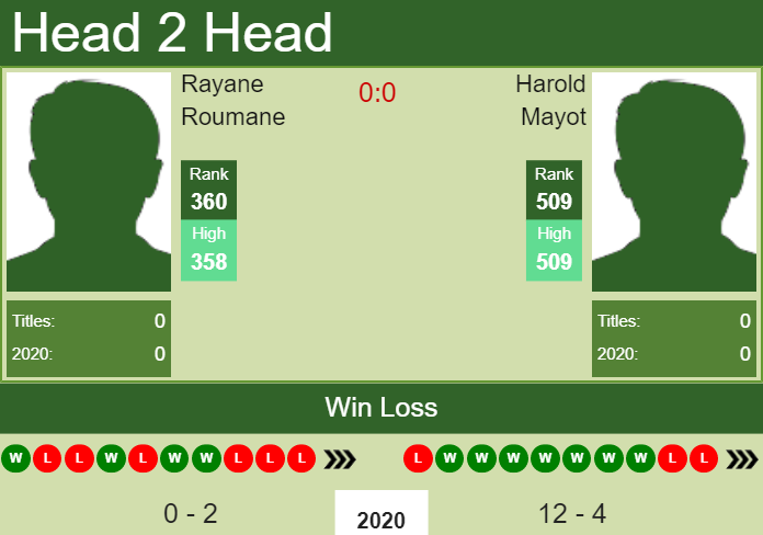 Prediction and head to head Rayane Roumane vs. Harold Mayot