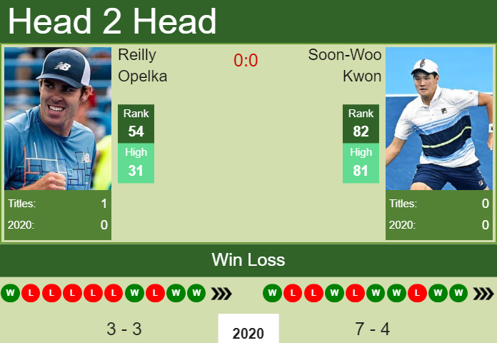 Prediction and head to head Reilly Opelka vs. Soon-Woo Kwon