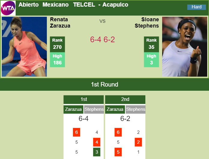 Prediction and head to head Renata Zarazua vs. Sloane Stephens