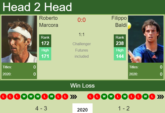 Prediction-and-head-to-head-Roberto-Marcora-vs.-Filippo-Baldi-PNQmiSeqmf Prediction and head to head Roberto Marcora vs. Filippo Baldi