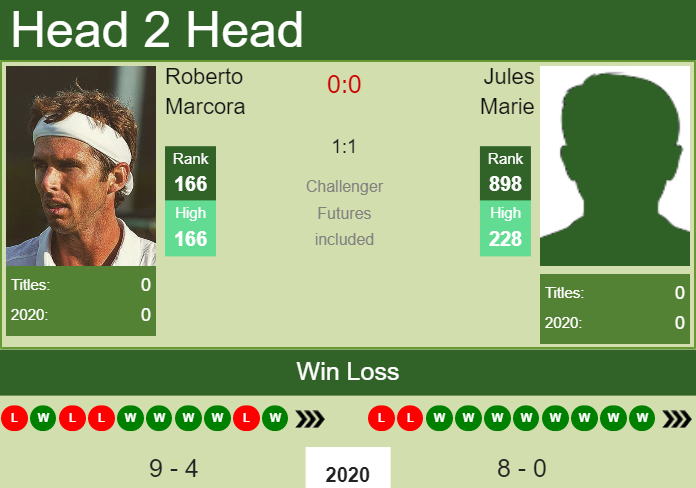 Prediction and head to head Roberto Marcora vs. Jules Marie