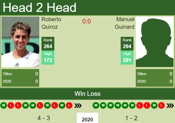 Prediction-and-head-to-head-Roberto-Quiroz-vs.-Manuel-Guinard-EDMBRY2dDr Prediction and head to head Roberto Quiroz vs. Manuel Guinard
