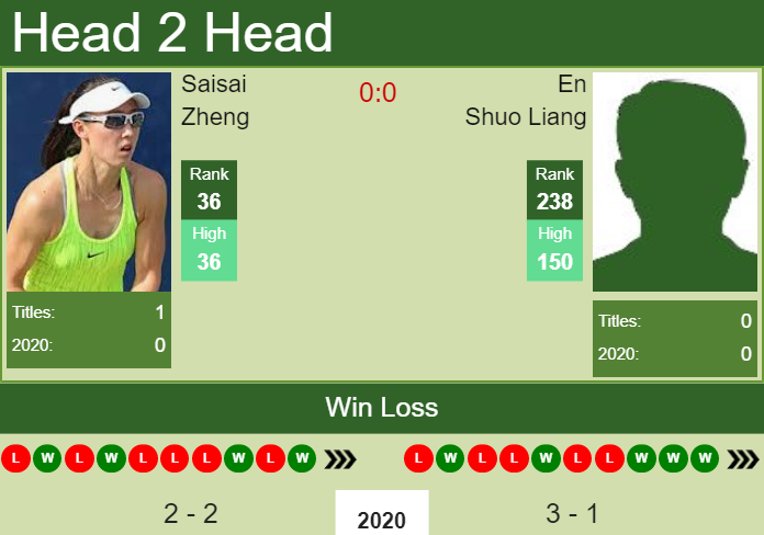 Prediction-and-head-to-head-Saisai-Zheng-vs.-En-Shuo-Liang-4c7nPk9mHi Prediction and head to head Saisai Zheng vs. En Shuo Liang