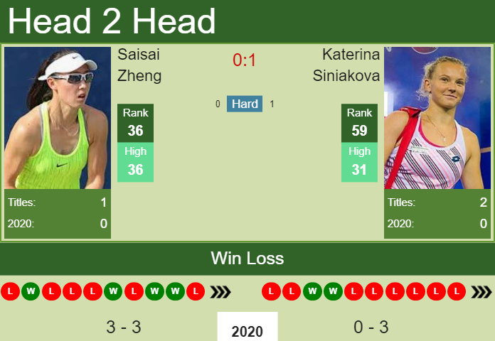 Prediction and head to head Saisai Zheng vs. Katerina Siniakova