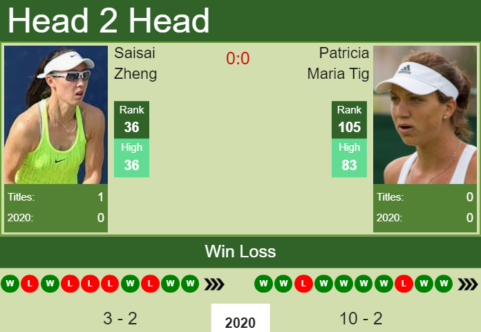 Saisai Zheng vs. Patricia Maria Tig Thailand Open