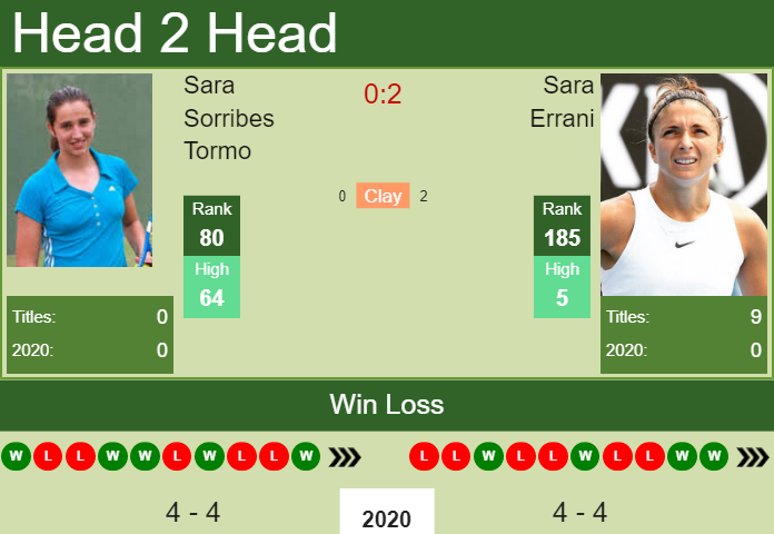 H2H. Sara Sorribes Tormo vs Sara Errani | Acapulco prediction, odds, preview, pick Prediction and head to head Sara Sorribes Tormo vs. Sara Errani
