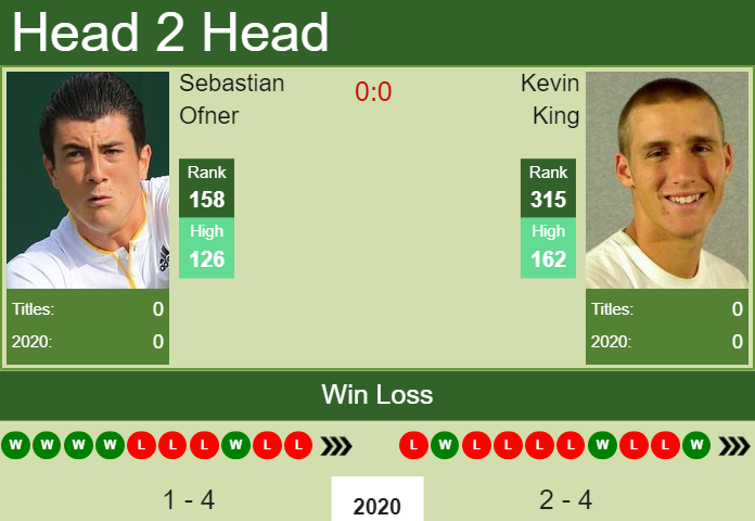 Prediction and head to head Sebastian Ofner vs. Kevin King