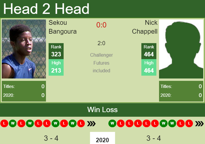 Prediction-and-head-to-head-Sekou-Bangoura-vs.-Nick-Chappell-KKqDwihMpo Prediction and head to head Sekou Bangoura vs. Nick Chappell