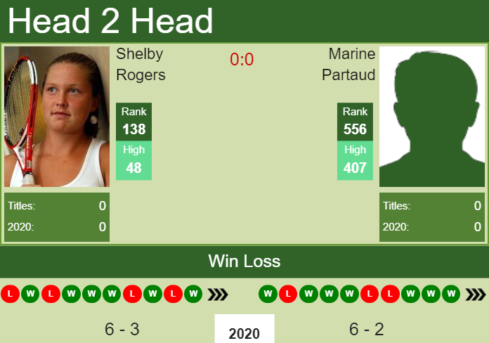 Prediction and head to head Shelby Rogers vs. Marine Partaud