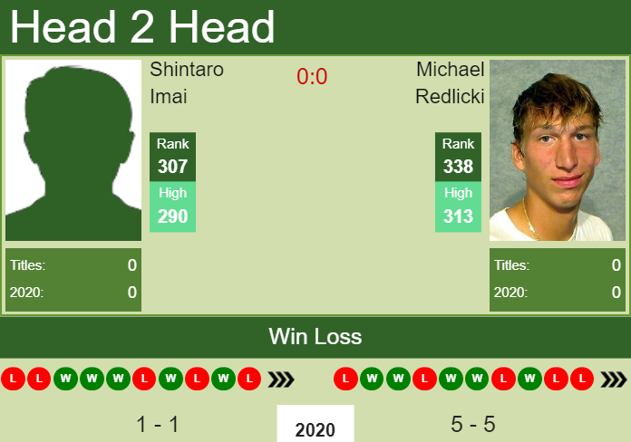 Prediction and head to head Shintaro Imai vs. Michael Redlicki