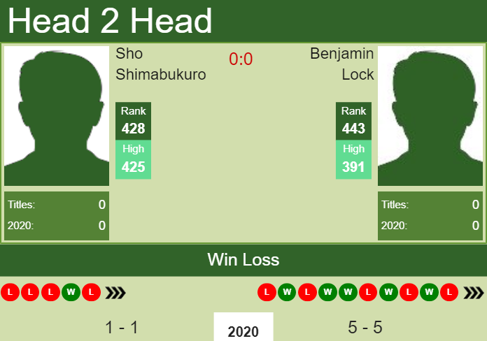 Prediction-and-head-to-head-Sho-Shimabukuro-vs.-Benjamin-Lock-ELnGgDmsog Prediction and head to head Sho Shimabukuro vs. Benjamin Lock