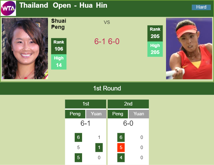 Prediction and head to head Shuai Peng vs. Yue Yuan