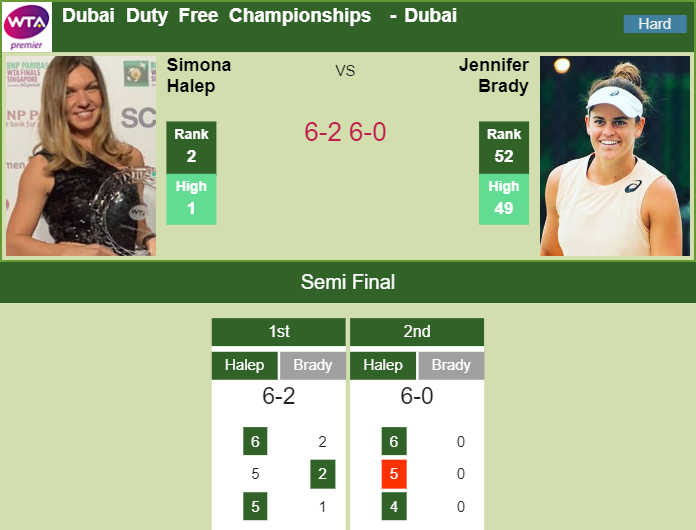 Prediction-and-head-to-head-Simona-Halep-vs.-Jennifer-Brady-i4HiP90MIh Prediction and head to head Simona Halep vs. Jennifer Brady