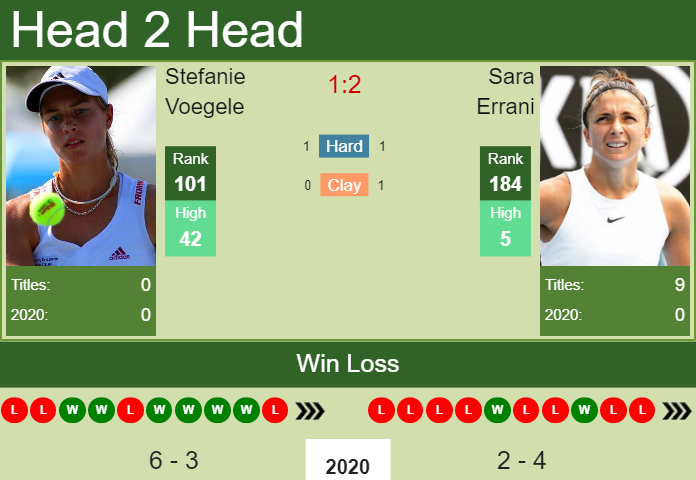 Prediction-and-head-to-head-Stefanie-Voegele-vs.-Sara-Errani-2rg22S4hPh Prediction and head to head Stefanie Voegele vs. Sara Errani