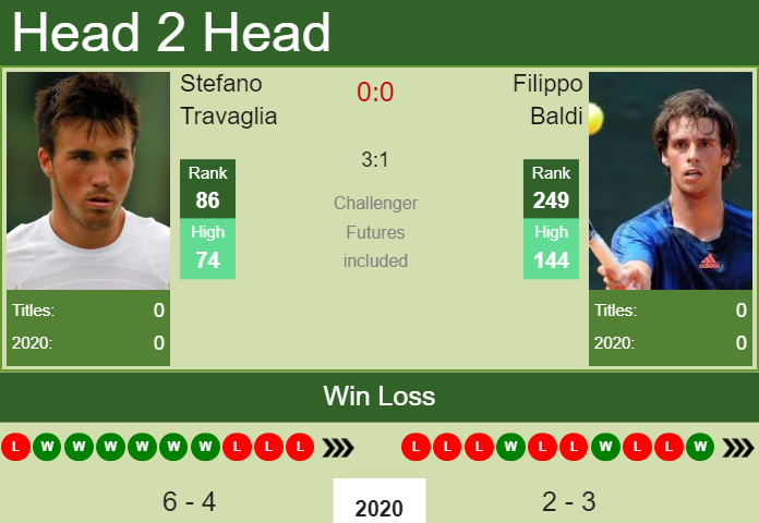 Prediction-and-head-to-head-Stefano-Travaglia-vs.-Filippo-Baldi-dK2A2W7QTa Prediction and head to head Stefano Travaglia vs. Filippo Baldi