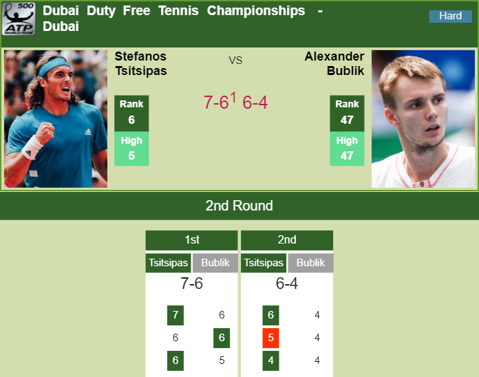 Prediction-and-head-to-head-Stefanos-Tsitsipas-vs.-Alexander-Bublik-OCG0mKIdmR Prediction and head to head Stefanos Tsitsipas vs. Alexander Bublik