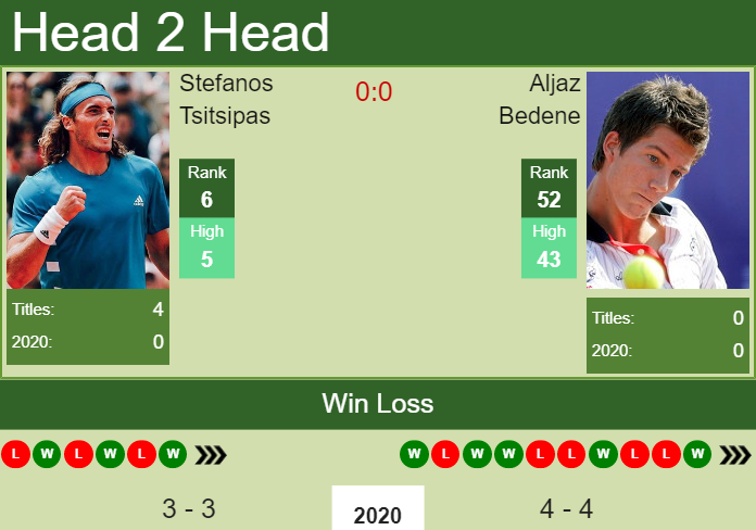H2H. Stefanos Tsitsipas vs Aljaz Bedene | Rotterdam prediction, odds, preview, pick Prediction and head to head Stefanos Tsitsipas vs. Aljaz Bedene