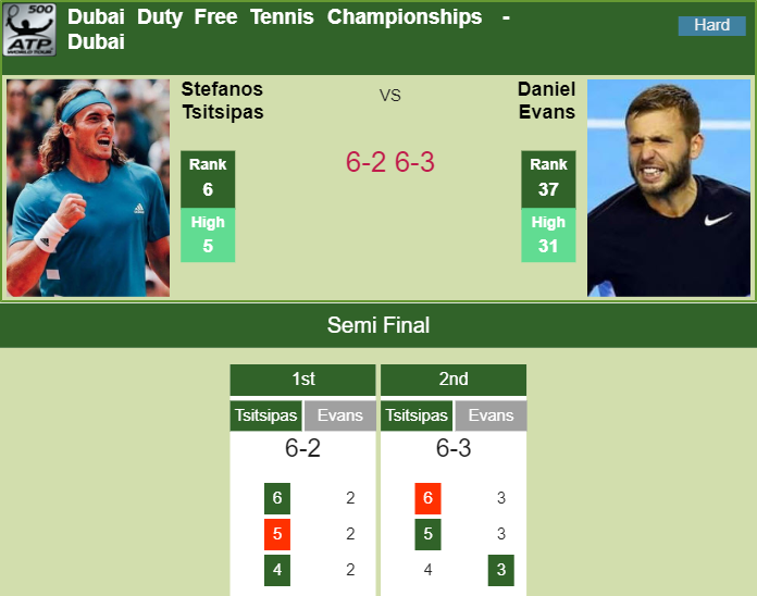Prediction-and-head-to-head-Stefanos-Tsitsipas-vs.-Daniel-Evans-9zdtll3htm Prediction and head to head Stefanos Tsitsipas vs. Daniel Evans