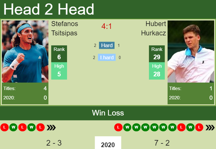 Prediction-and-head-to-head-Stefanos-Tsitsipas-vs.-Hubert-Hurkacz-7cxAYRmZoI Prediction and head to head Stefanos Tsitsipas vs. Hubert Hurkacz