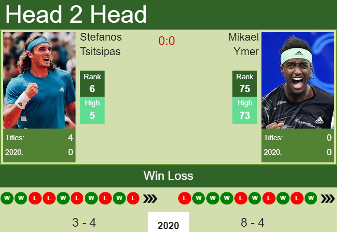 H2H. Stefanos Tsitsipas vs Mikael Ymer | Marseille prediction, odds, preview, pick Prediction and head to head Stefanos Tsitsipas vs. Mikael Ymer