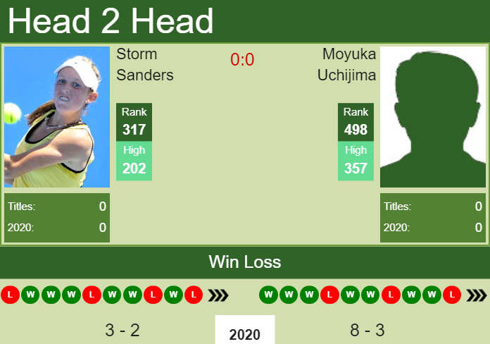 H2H. Storm Sanders vs Moyuka Uchijima | Hua Hin prediction, odds, preview, pick Prediction and head to head Storm Sanders vs. Moyuka Uchijima