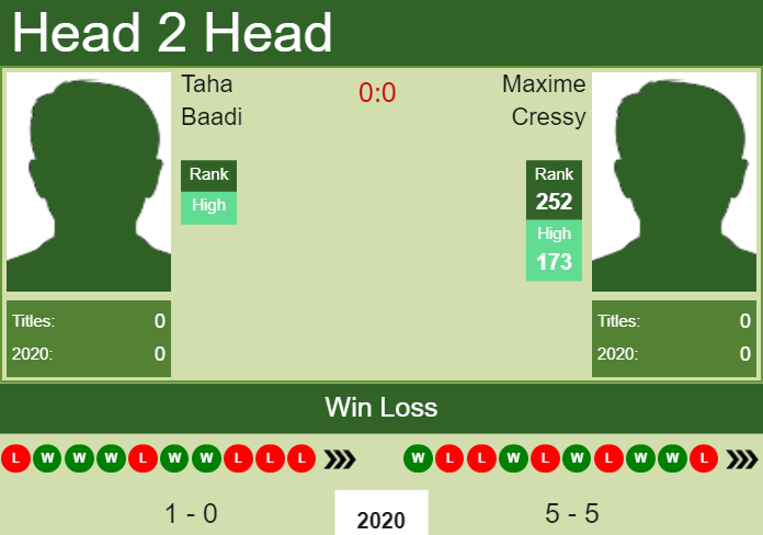 Prediction and head to head Taha Baadi vs. Maxime Cressy