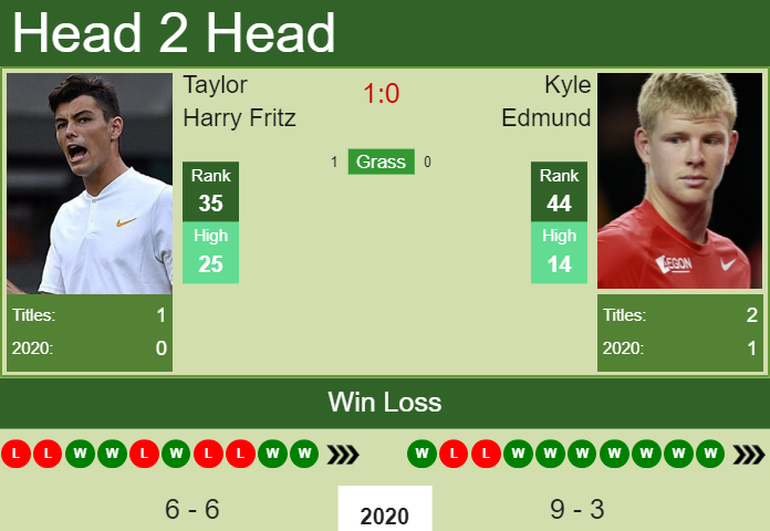 Taylor Harry Fritz vs. Kyle Edmund Abierto Mexicano Telcel 