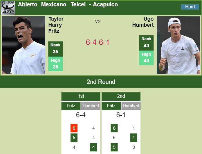 Prediction-and-head-to-head-Taylor-Harry-Fritz-vs.-Ugo-Humbert-UnBvDjpGCp Prediction and head to head Taylor Harry Fritz vs. Ugo Humbert