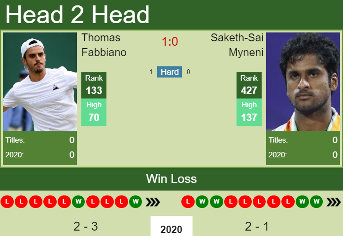 Prediction-and-head-to-head-Thomas-Fabbiano-vs.-Saketh-Sai-Myneni-nBxBbmrOTx Prediction and head to head Thomas Fabbiano vs. Saketh-Sai Myneni