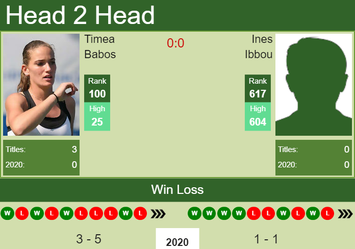 H2H. Timea Babos vs Ines Ibbou | Doha prediction, odds, preview, pick Prediction and head to head Timea Babos vs. Ines Ibbou
