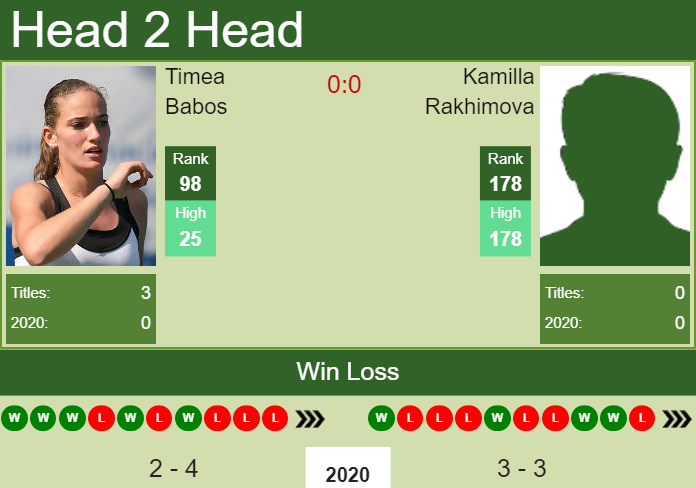 Prediction-and-head-to-head-Timea-Babos-vs.-Kamilla-Rakhimova-6jRzCD2O0j Prediction and head to head Timea Babos vs. Kamilla Rakhimova