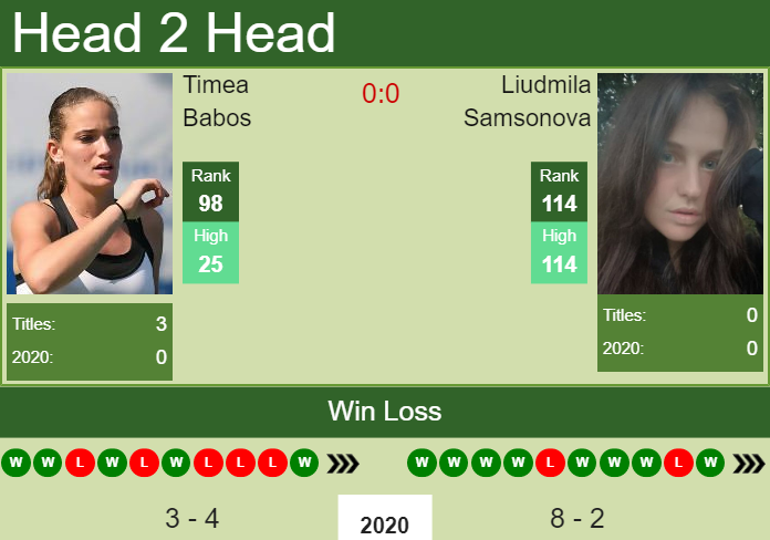 H2H. Timea Babos vs Liudmila Samsonova | St. Petersburg prediction, odds, preview, pick Prediction and head to head Timea Babos vs. Liudmila Samsonova