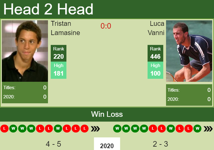 Prediction and head to head Tristan Lamasine vs. Luca Vanni