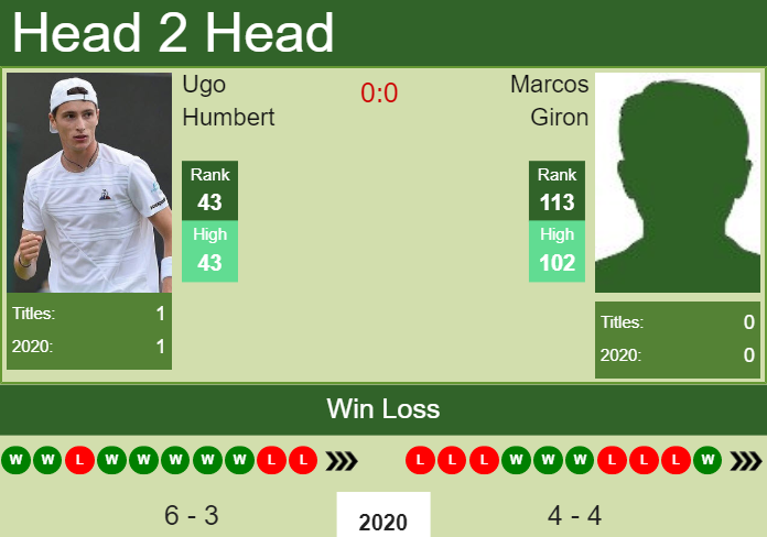 Prediction and head to head Ugo Humbert vs. Marcos Giron