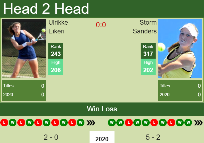 Prediction and head to head Ulrikke Eikeri vs. Storm Sanders