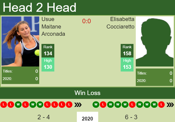 H2H. Usue Maitane Arconada vs Elisabetta Cocciaretto | Acapulco prediction, odds, preview, pick Prediction and head to head Usue Maitane Arconada vs. Elisabetta Cocciaretto