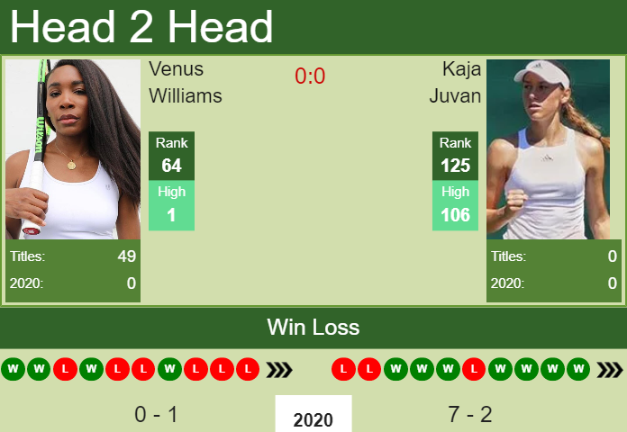 Prediction-and-head-to-head-Venus-Williams-vs.-Kaja-Juvan-gpbjdPdaMo Prediction and head to head Venus Williams vs. Kaja Juvan