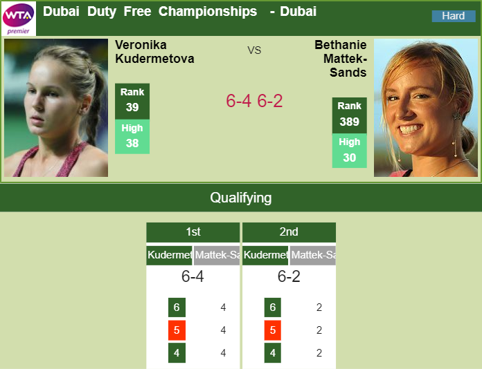Prediction-and-head-to-head-Veronika-Kudermetova-vs.-Bethanie-Mattek-Sands-Q3bdO1zAxA Prediction and head to head Veronika Kudermetova vs. Bethanie Mattek-Sands