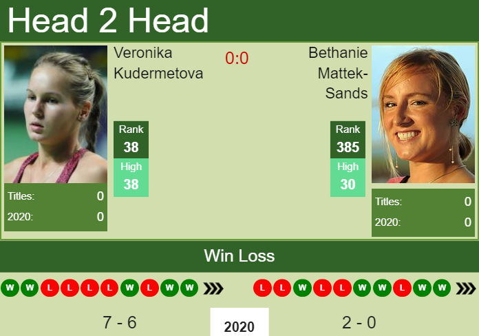 Prediction and head to head Veronika Kudermetova vs. Bethanie Mattek-Sands