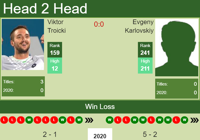 Prediction and head to head Viktor Troicki vs. Evgeny Karlovskiy