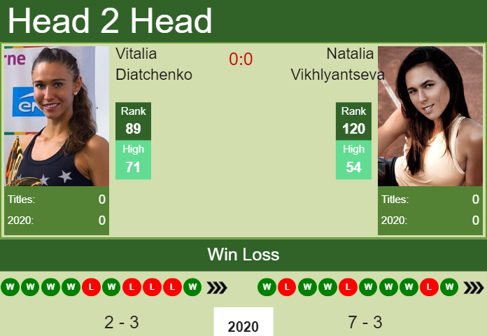 Prediction-and-head-to-head-Vitalia-Diatchenko-vs.-Natalia-Vikhlyantseva-RSdPhxAIQK Prediction and head to head Vitalia Diatchenko vs. Natalia Vikhlyantseva