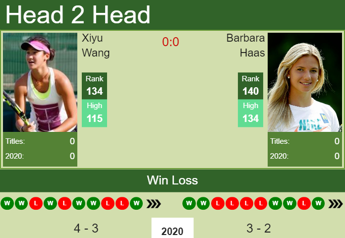 H2H. Xiyu Wang vs Barbara Haas | Hua Hin prediction, odds, preview, pick Prediction and head to head Xiyu Wang vs. Barbara Haas