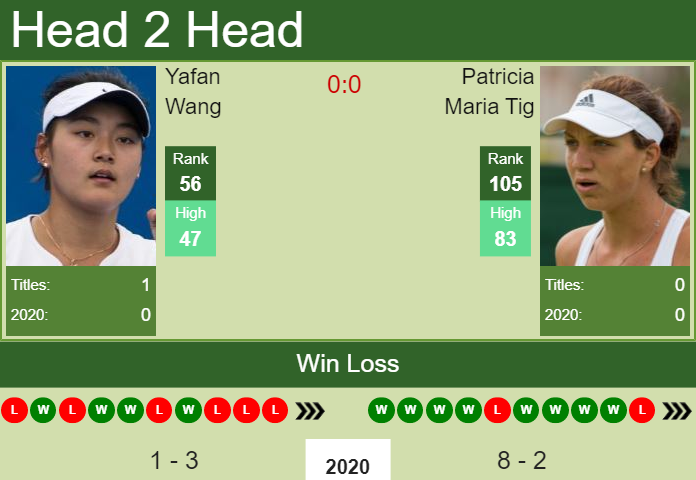 H2H. Yafan Wang vs Patricia Maria Tig | Hua Hin prediction, odds, preview, pick Prediction and head to head Yafan Wang vs. Patricia Maria Tig