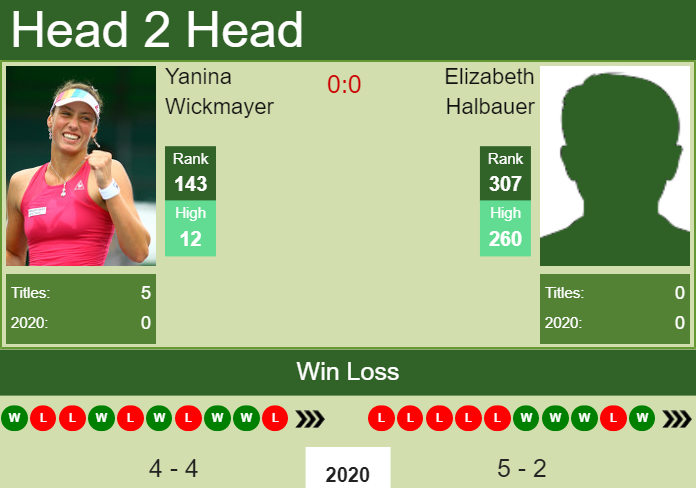 Prediction and head to head Yanina Wickmayer vs. Elizabeth Halbauer