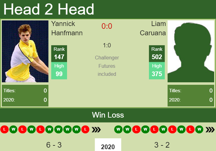 Prediction and head to head Yannick Hanfmann vs. Liam Caruana